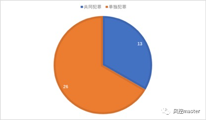 比特币诈骗聊天全过程_以购买比特币的形式诈骗_浙江比特币诈骗案