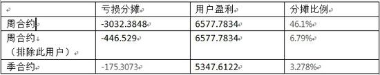 火币BitVC对前述分摊事件的公告信息