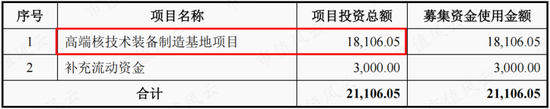 注册制受益者，知识就是钱袋子！浙大教授下海，创业七年敲钟，景业智能：核工业机器人第一股