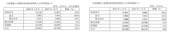 图源:中国人保公告
