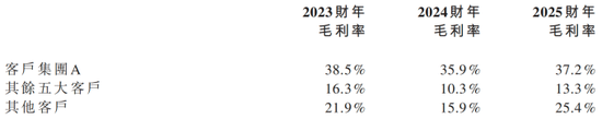 圣火科技再冲港股：上市前分红“清空”利润