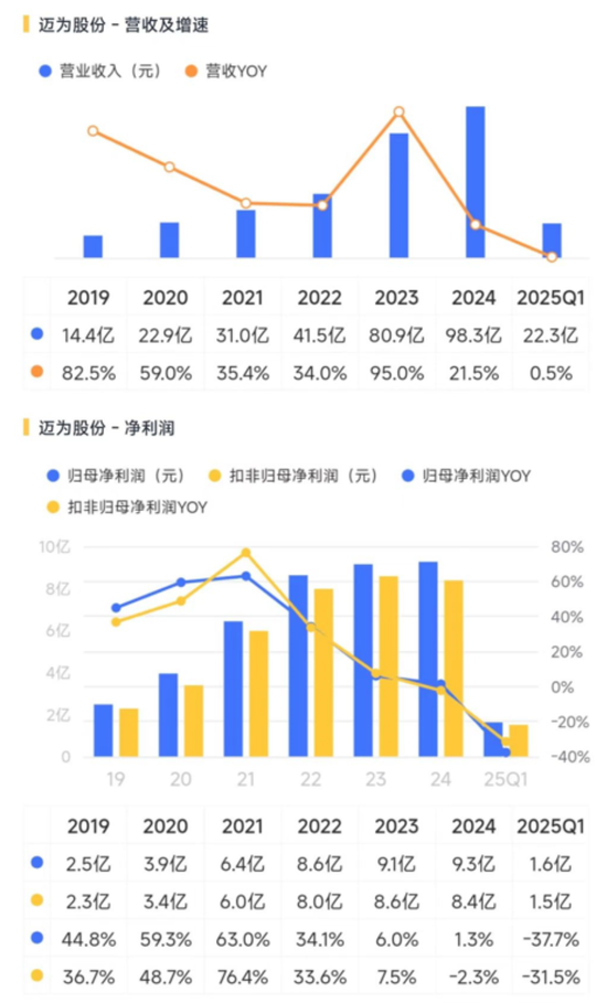 2024光伏变局:N型迭代重塑行业,设备龙头易主,合同负债缩水敲响警钟