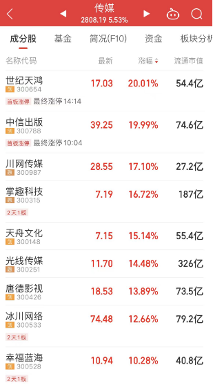 停牌和终止上市？公司最新回应来了！这个行业掀涨停潮，机构看好后市复苏，主力资金加仓多股