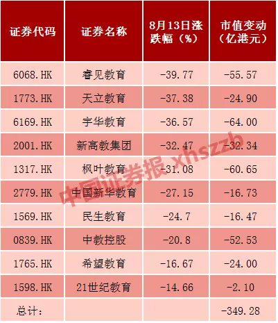 港股教育公司股价暴跌 好未来、红黄蓝开盘也