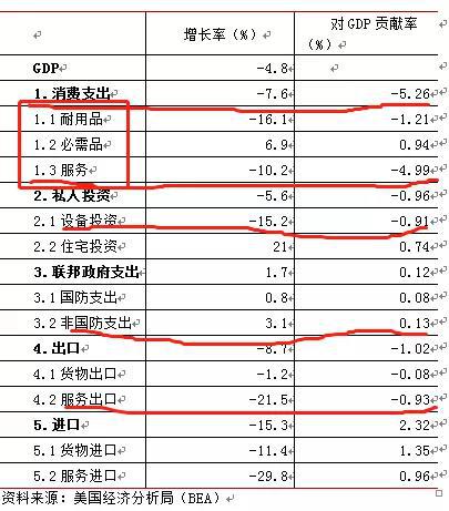 美国新冠那么严重gdp怎么_美国新冠死亡图片