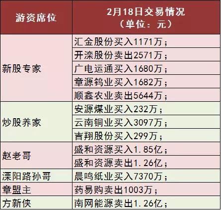 太尴尬了:开工“抢红包”秒变“发红包” A股风向剧变该怎么选?