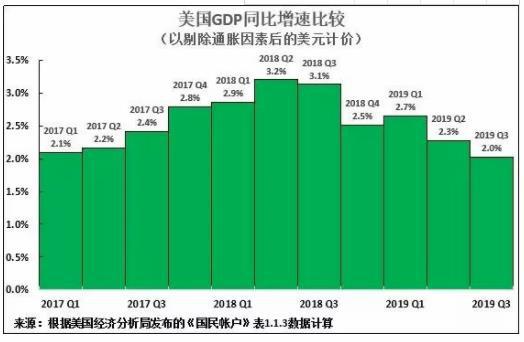 采用gdp计算经济增长是否合理_年均GDP增长率怎么算(2)