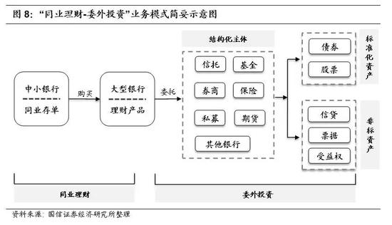 三、監管套利扭曲了監管效果