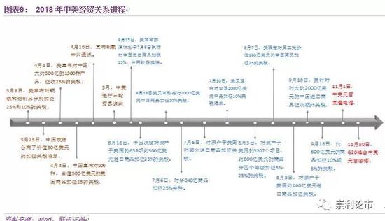 （2）中长期：合作与竞争，共同主导经贸规则修订