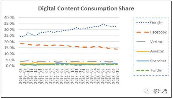因此,在附加价值方面,第一世界的用户很难被第三世界的用户所取代。