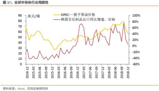 2019经济现象_投行 中国2019年经济表现可能远超过官方目标