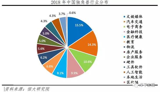 文：恒大研究院 任泽平 连一席 谢嘉琪