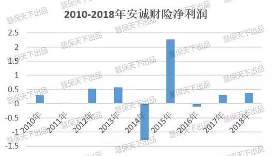 安诚保险老总_安诚保险(3)