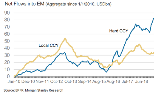 ��Ӳͨ���볡���������г��������ǣ���Դ��Ħ��ʿ������EPFR��