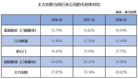 王力安防冲击A股:成果全面下滑,应收账款远超3年净利润