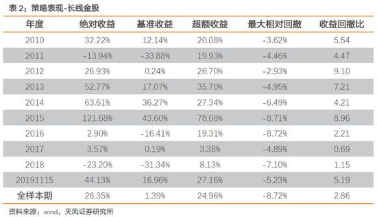 必胜注册|怡达股份大幅拉升3.56% 股价创近2个月新高