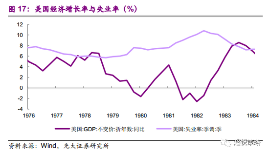 1980到2020年GDP_弯道成功超车 北上广深GDP集体超过新加坡(3)