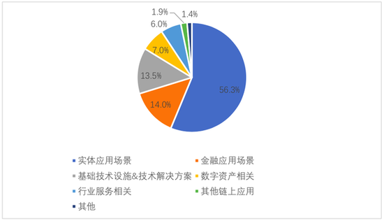 数据来源:东方财富choice,Wind,零壹智库