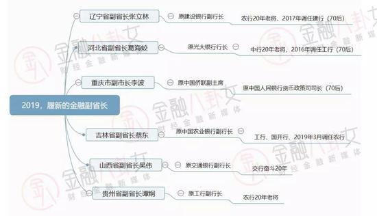 ▲根据公开资料整理