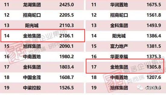 金地集团排名_金地集团图片(3)