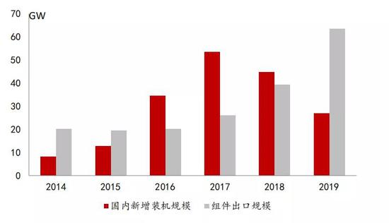  资料来源：Wind，招商银行研究院