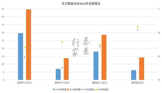 2020券商经纪排名_证监会2020券商评级