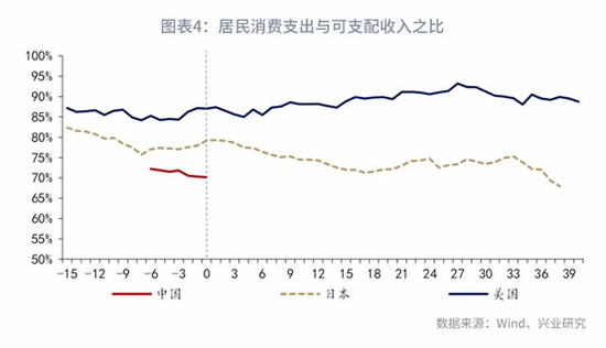 2019年南京户籍人口_南京户籍(3)