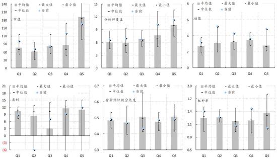 资料来源： 万得，Factset，交银国际 （Q5是最低差异性组合，Q1是最高差异性组合）