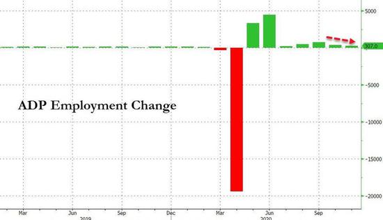 美股人口数_人口普查(3)
