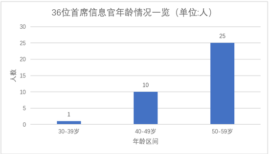 海通招聘信息_信海通招聘职位 拉勾网 专业的互联网招聘平台(4)