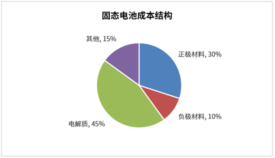 来源：公开信息，银科金融研究院