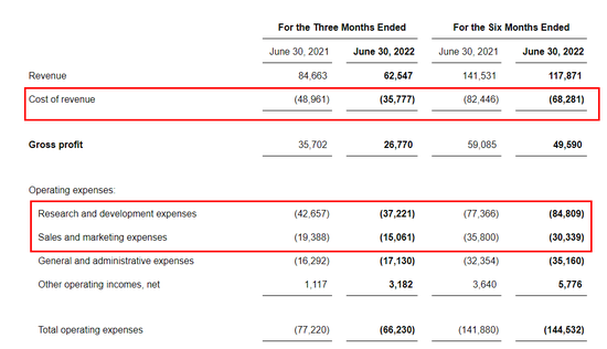 (The picture comes from Tuya Smart Financial Report)