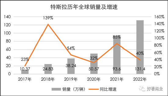 马斯克、库克负重前行：硬件双雄的失意与自救