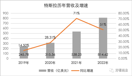 马斯克、库克负重前行：硬件双雄的失意与自救