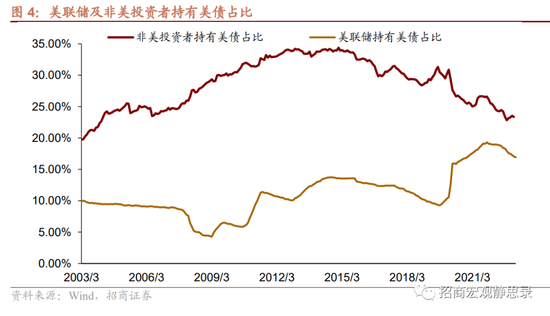 招商宏观：预计美联储年底降息、明年开启QE5，美元指数或即将跌破100