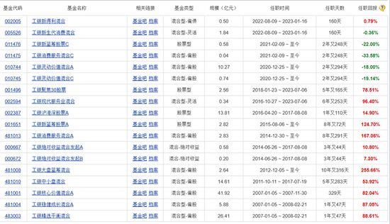 王亚伟连更三条朋友圈回应“被调查”