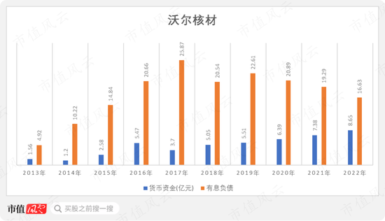 一边是业绩放量，现金流改善，负债率下降的热缩材料龙头，一边是离婚后花式割韭菜的实控人