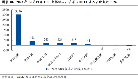 兴证策略:今年是增量市场,但并非雨露均沾