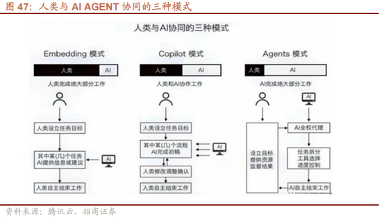招商策略A股2025年投资策略展望:政策、增量资金和产业趋势的交响乐 第55张 招商策略A股2025年投资策略展望:政策、增量资金和产业趋势的交响乐 第55张
