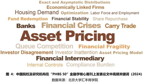 2024年度报告 | PHBS 50中国经济管理学科国际科研发表 第8张 2024年度报告 | PHBS 50中国经济管理学科国际科研发表 第8张