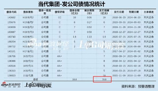  图源：新浪财经