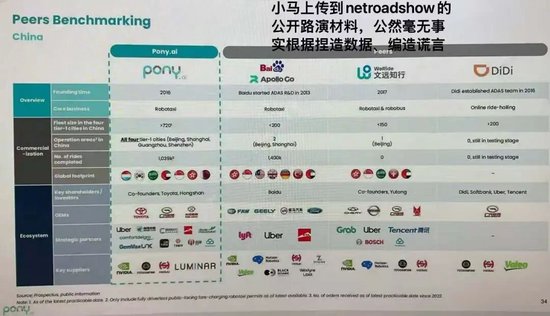 突发!小马智行遭百度、文远知行联合“打假”?!一份港股路演书惹众怒