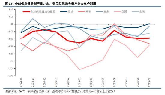 中信建投2026年A股投资策略展望:慢牛新征程