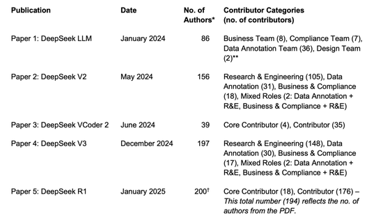 梁文锋代表DeepSeek,他代表梁文锋