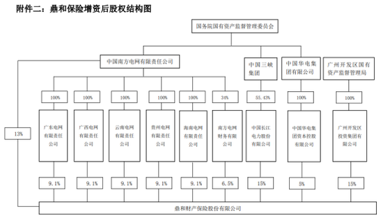 大变化进行中!增资扩股、定100亿目标、谋划兼并收购、市场化选聘……鼎和财险冲刺目标迎挑战