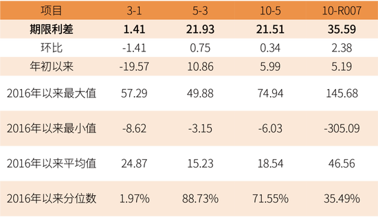 鑫元周观点 | 国内政策定调积极,海外货币宽松延续