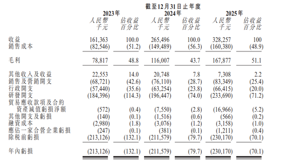 北京智驾独角兽通过港交所聆讯，市占率超90%