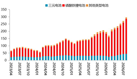 【四季报】碳酸锂：强现实、弱预期下的估值重塑