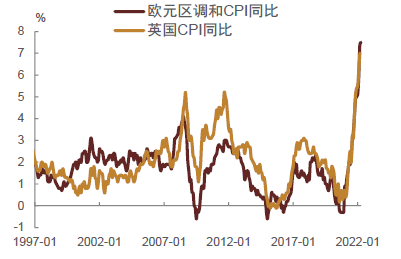 中金:美债利率和美国通胀博弈进入下半场