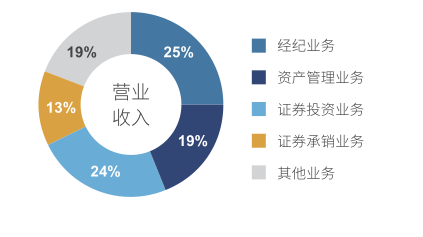 “券商一哥”净利豪揽213亿元，大举扫货这8只股